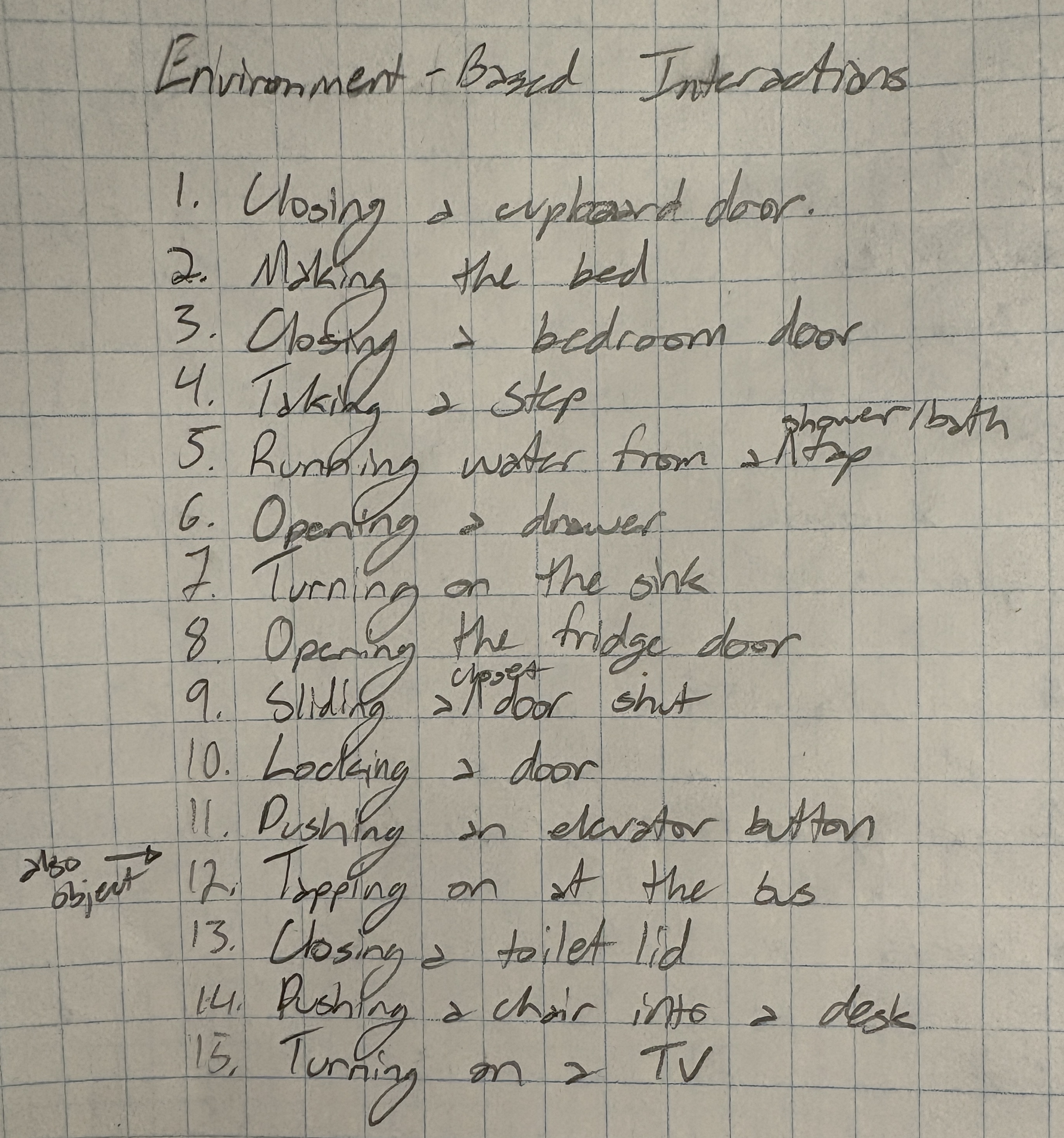 The brainstorming for environment-based interactions.